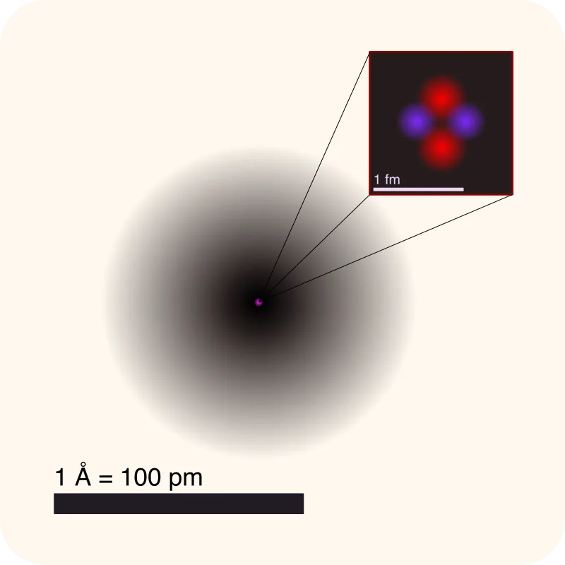 atom
