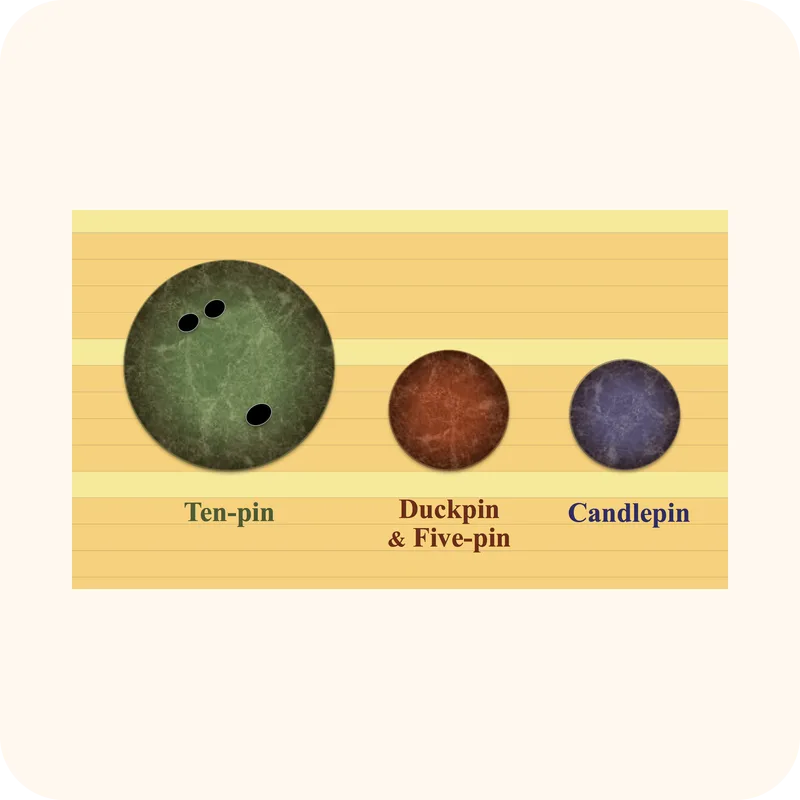 bowling ball